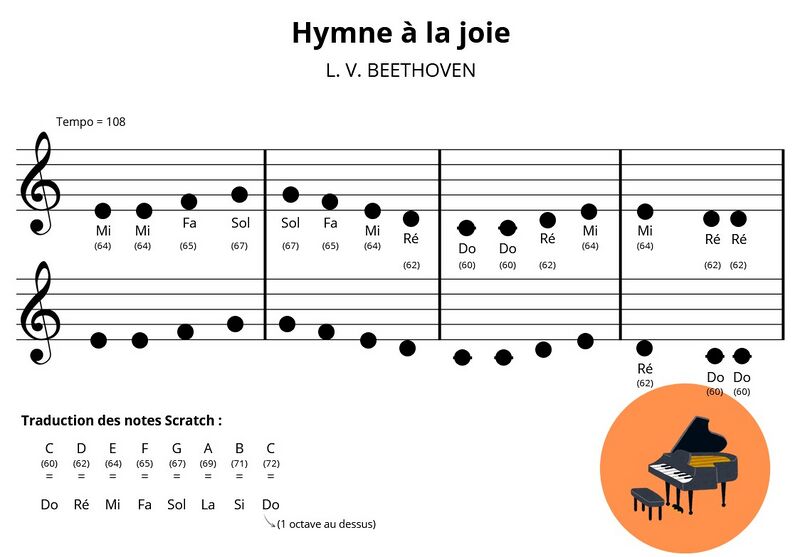 Fichier:Partitions.jpg